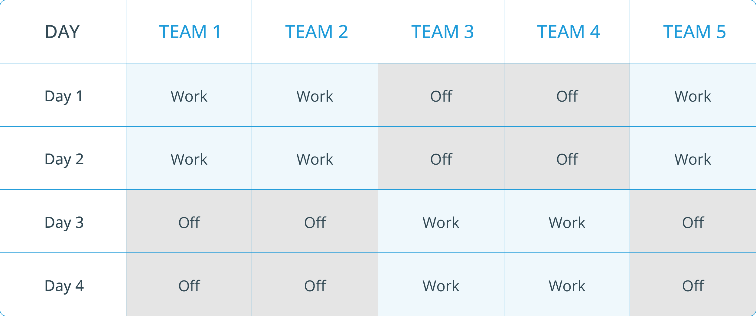 10 Hour Shifts Explained: Schedule Examples, Pros & Cons, Breaks and ...